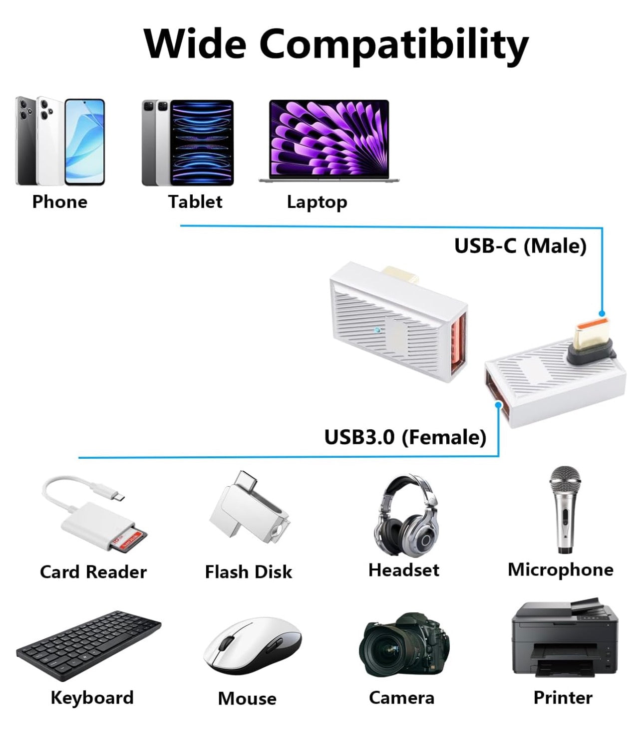 USB C 3.1 Male to USB 3.0 A Female Adapter OTG Converter 120W Up Down Angle