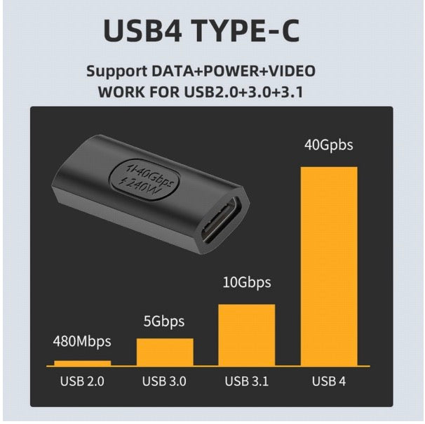 USB C 4.0 Female to USB C 4.0 Female Extension Adapter 240W 40Gbps USB4
