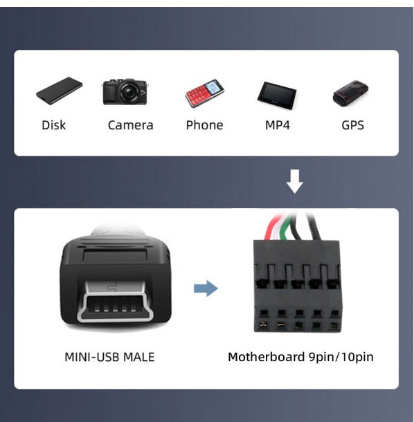 Mini 5Pin Male to USB 2.0 Motherboard 9Pin 10Pin Header Female Cable 0.5m