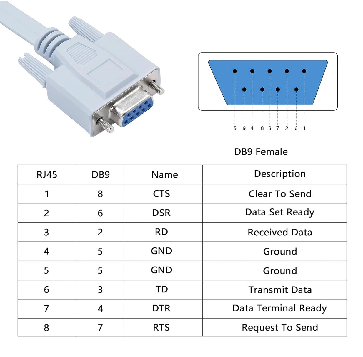 RJ45 to RS232 DB9 Female Serial Port Cable for Console Switches and Firewall Equipment