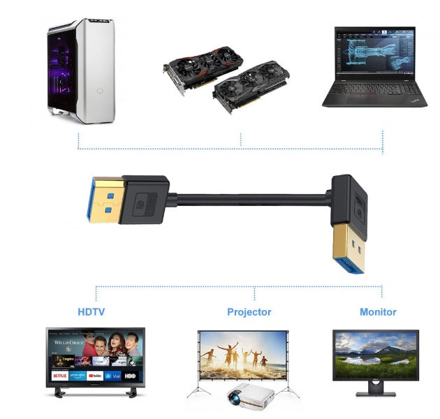 DisplayPort 1.4 DP to DP Cable, 8K60hz Ultra-HD Video Cable for Desktop Laptop Monitor | Down Angle