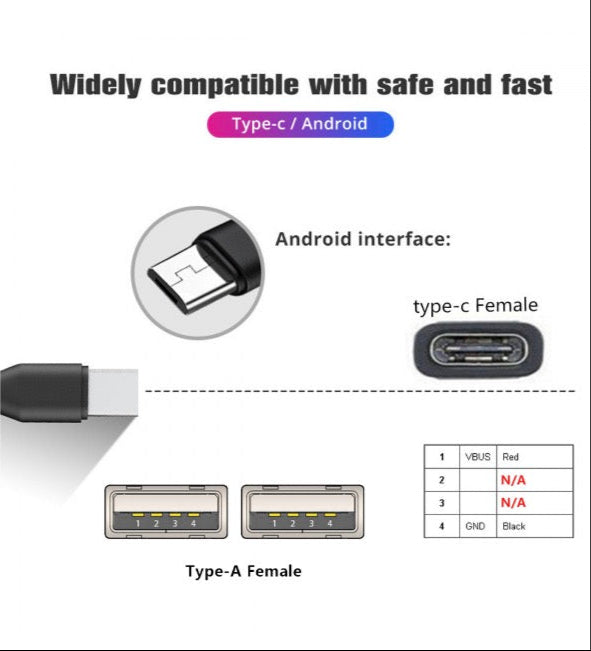 USB C Female to  USB 2.0 Dual Type A Female Y Splitter Extension Charging Cable