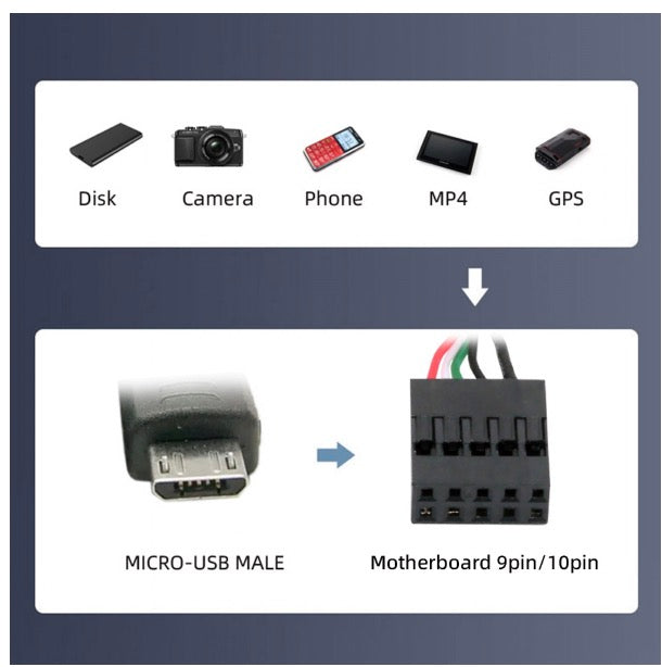 Micro 5Pin Male to USB 2.0 Motherboard 9Pin 10Pin Header Female Cable 0.5m