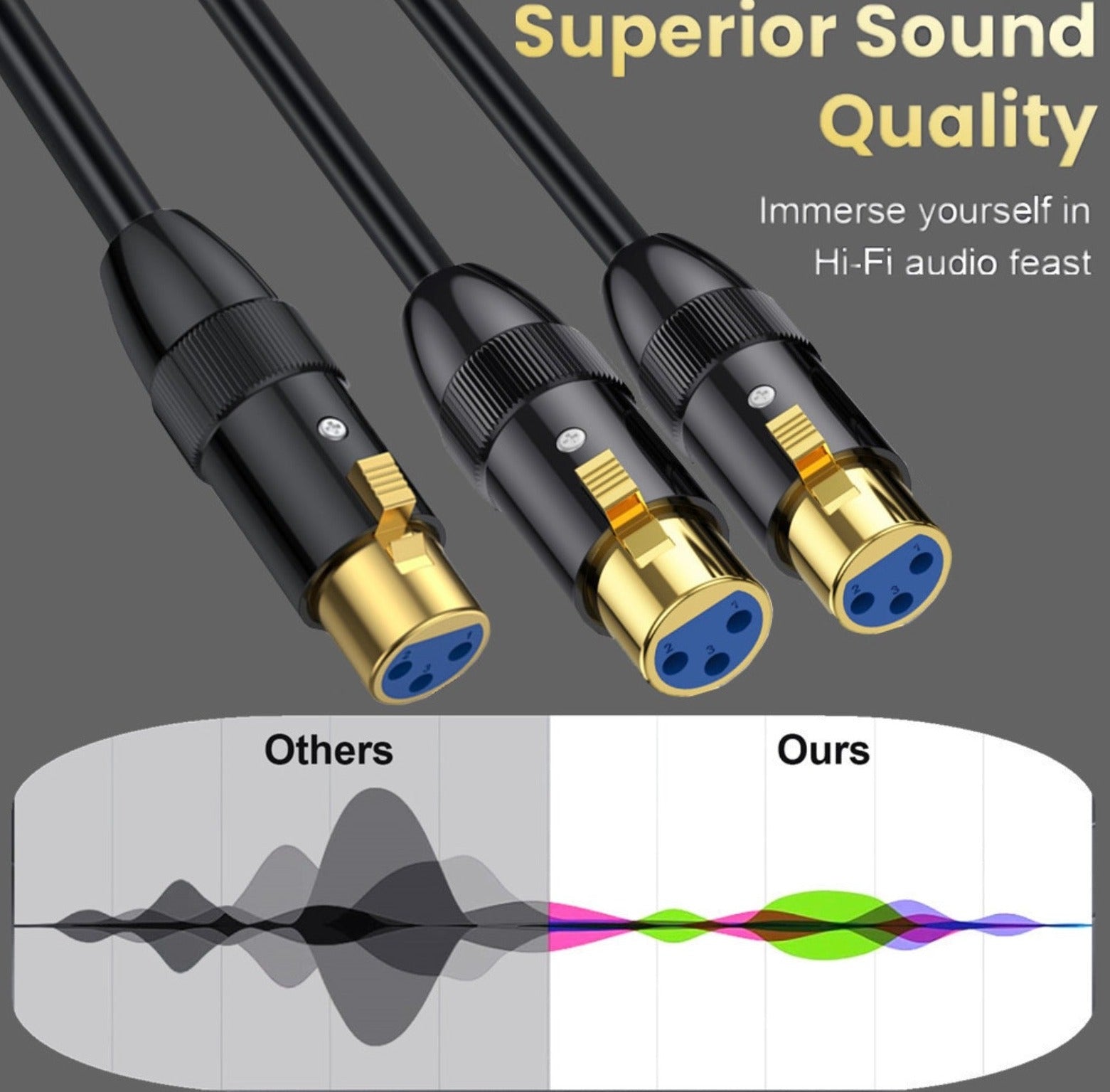 XLR 3Pin Y Splitter | XLR to Dual XLR Female Balanced Microphone Cable Audio Extension Connector