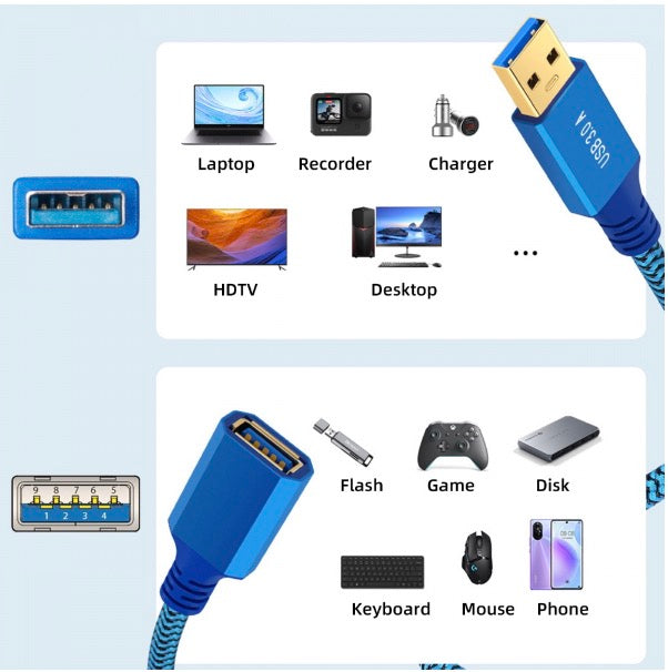 USB 3.0 A Male to USB 3.0 A Female High Speed Extension Cable