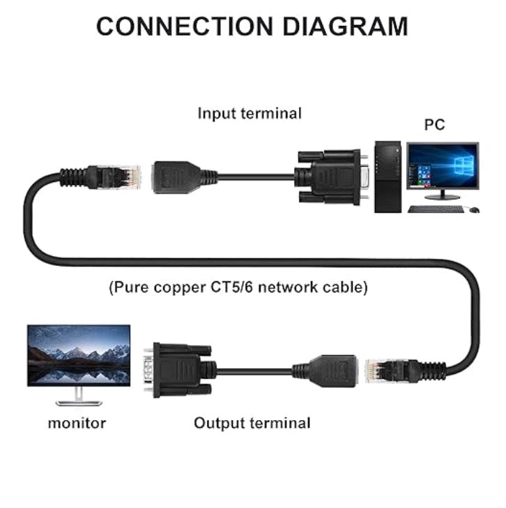 DB9 to RJ45 Serial Adapter, DB9 9-Pin Serial Male to RJ45 Female Cat5/6 Ethernet LAN Console Extender Cable