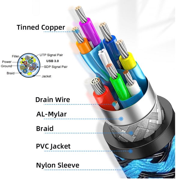 USB 3.0 Type-A Male to Type-B Male Data Cable 5Gbps