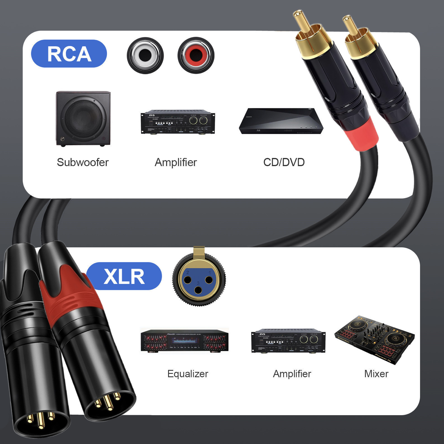 RCA and XLR audio cables with electronic equipment on a gray background