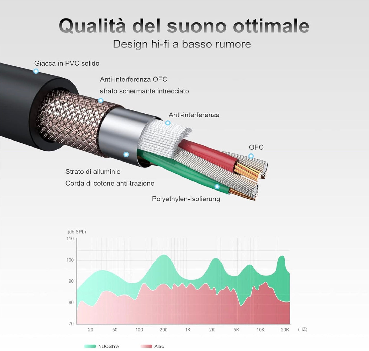 Red XLR male to female balanced microphone cable for mixer, amplifier and live music recording
