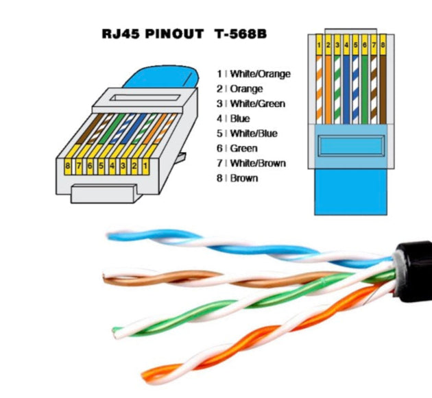 Cat6 Ethernet cable used in home network 
