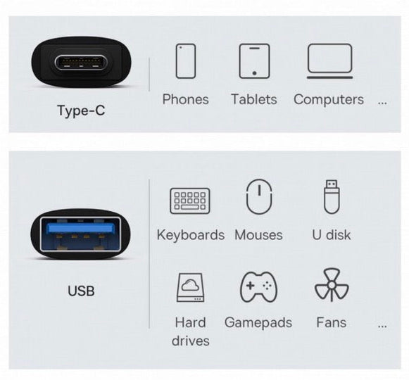 Compact USB C female adapter for portable connectivity solutions