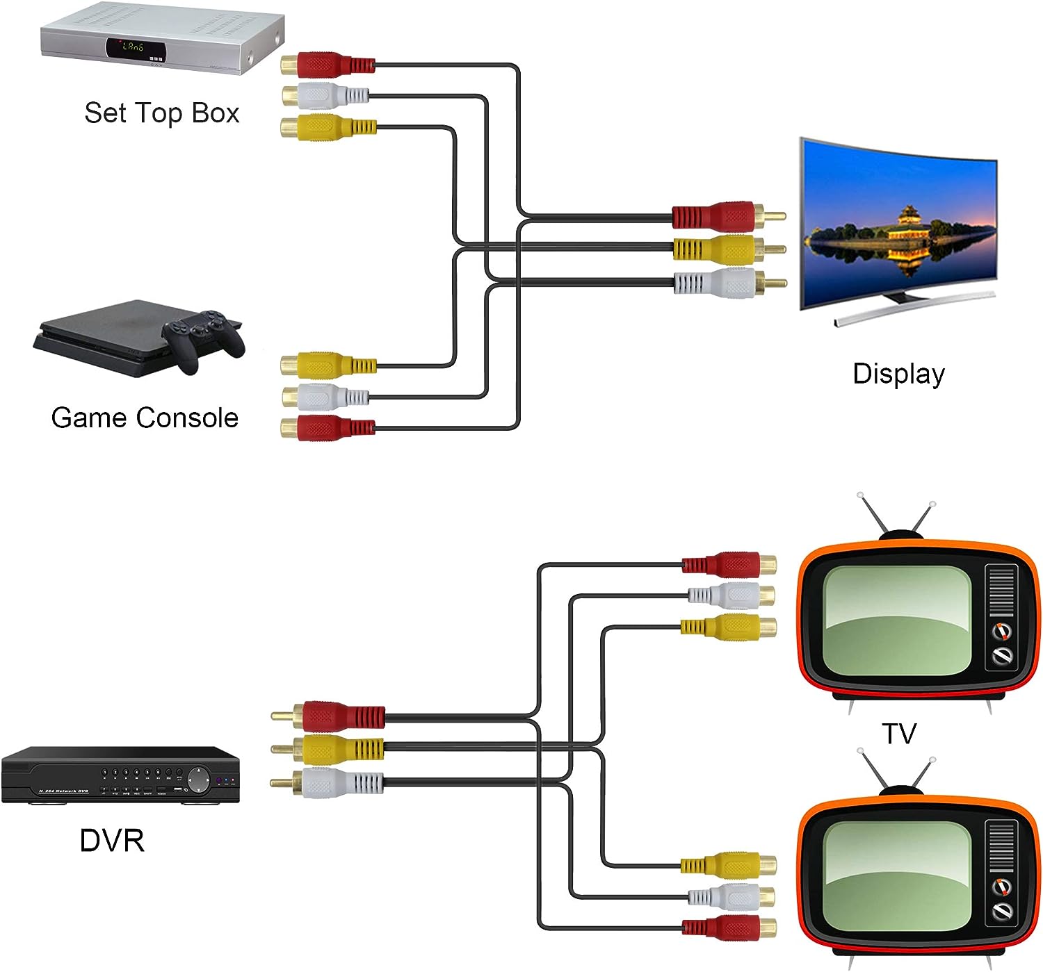RCA composite audio video splitter cable showing multi-device AV installation and signal routing example