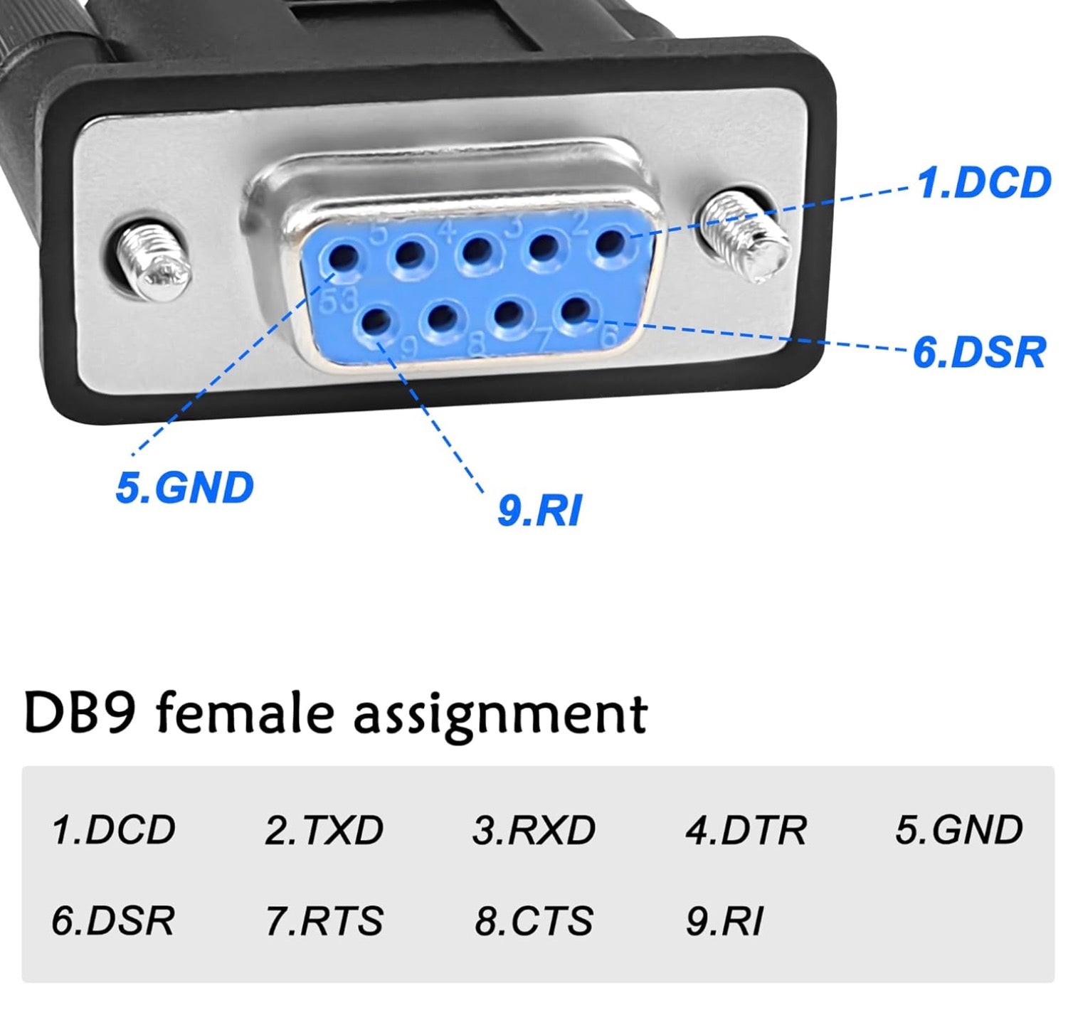 RS232 DB9 female connector pin assignment and serial communication reference diagram