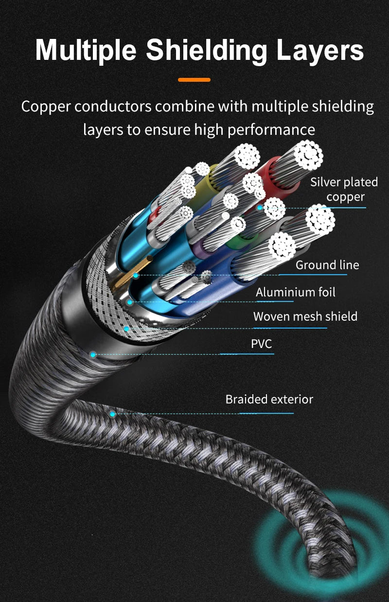 DisplayPort 2.1 monitor cable