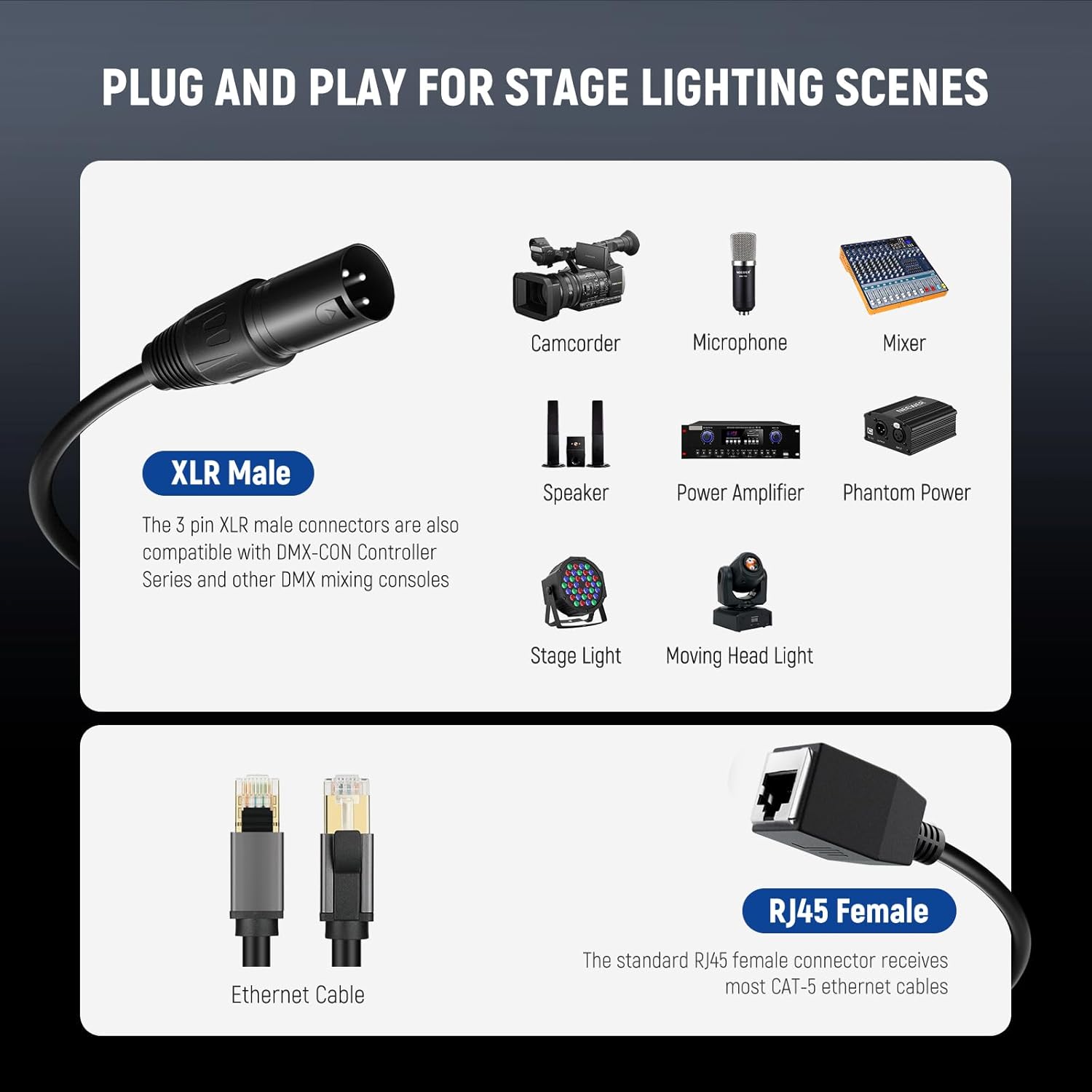 XLR male and RJ45 female connectors with stage lighting equipment icons on a dark background.