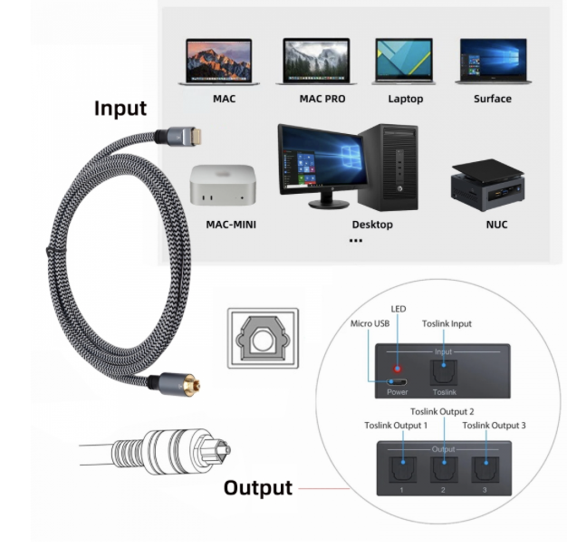 USB C to Optical Audio Cable – SPDIF Digital Converter 96K/24Bit for Phone, Tablet, Laptop, Speaker & DAC/Amp