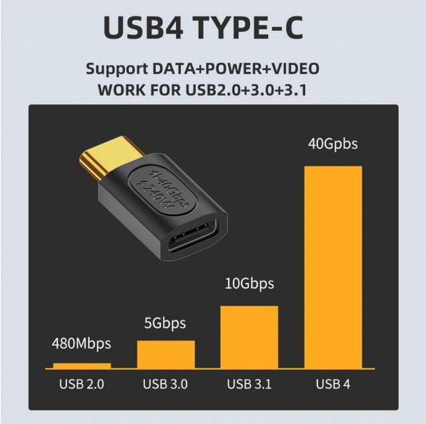 USB4 extension adapter with gold plated contacts for stable connectivity