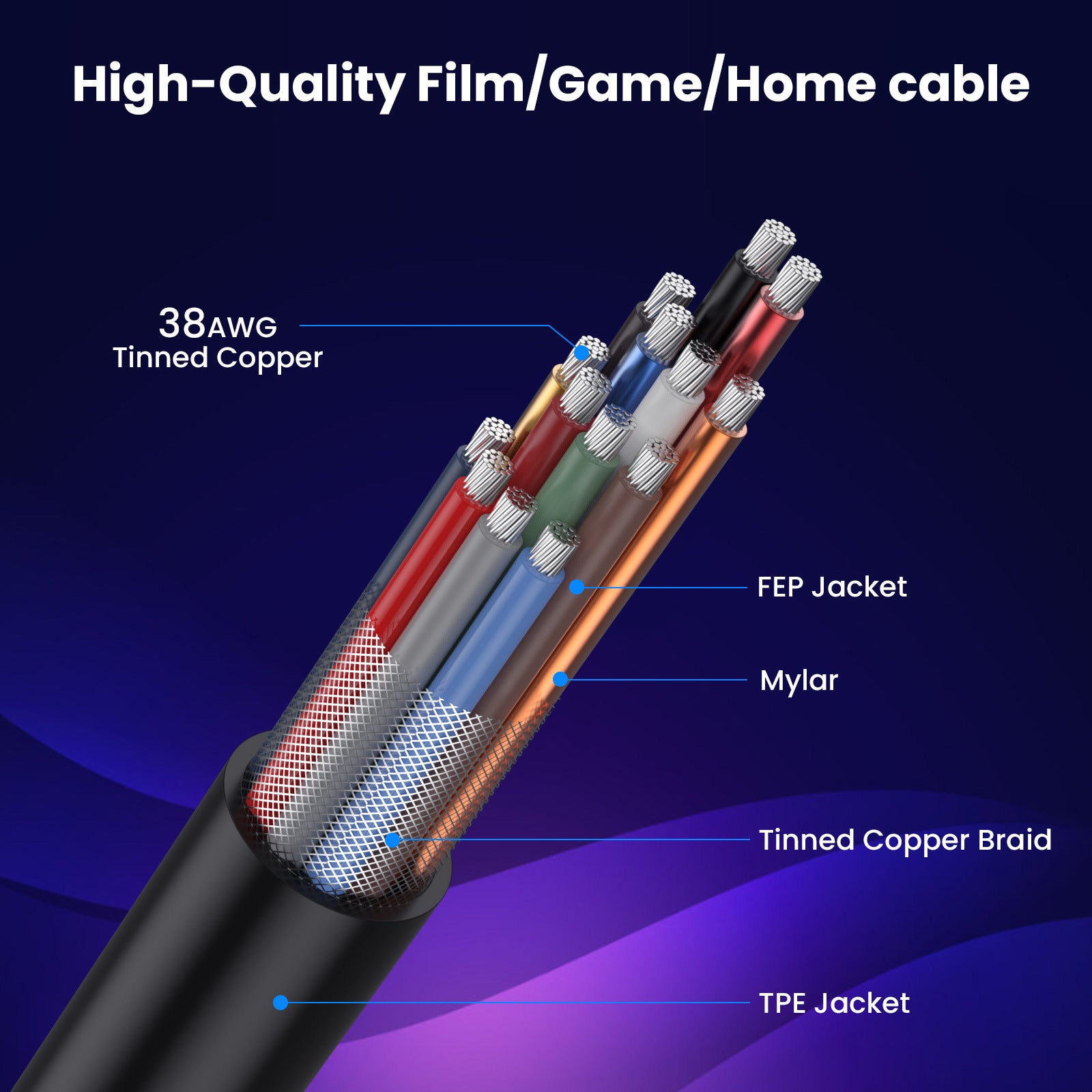 Ultra Thin HDMI 2.1 Coaxial Cable, High Speed 48Gbps 8K@60Hz Male to Male Flexible Cord | Right Angle