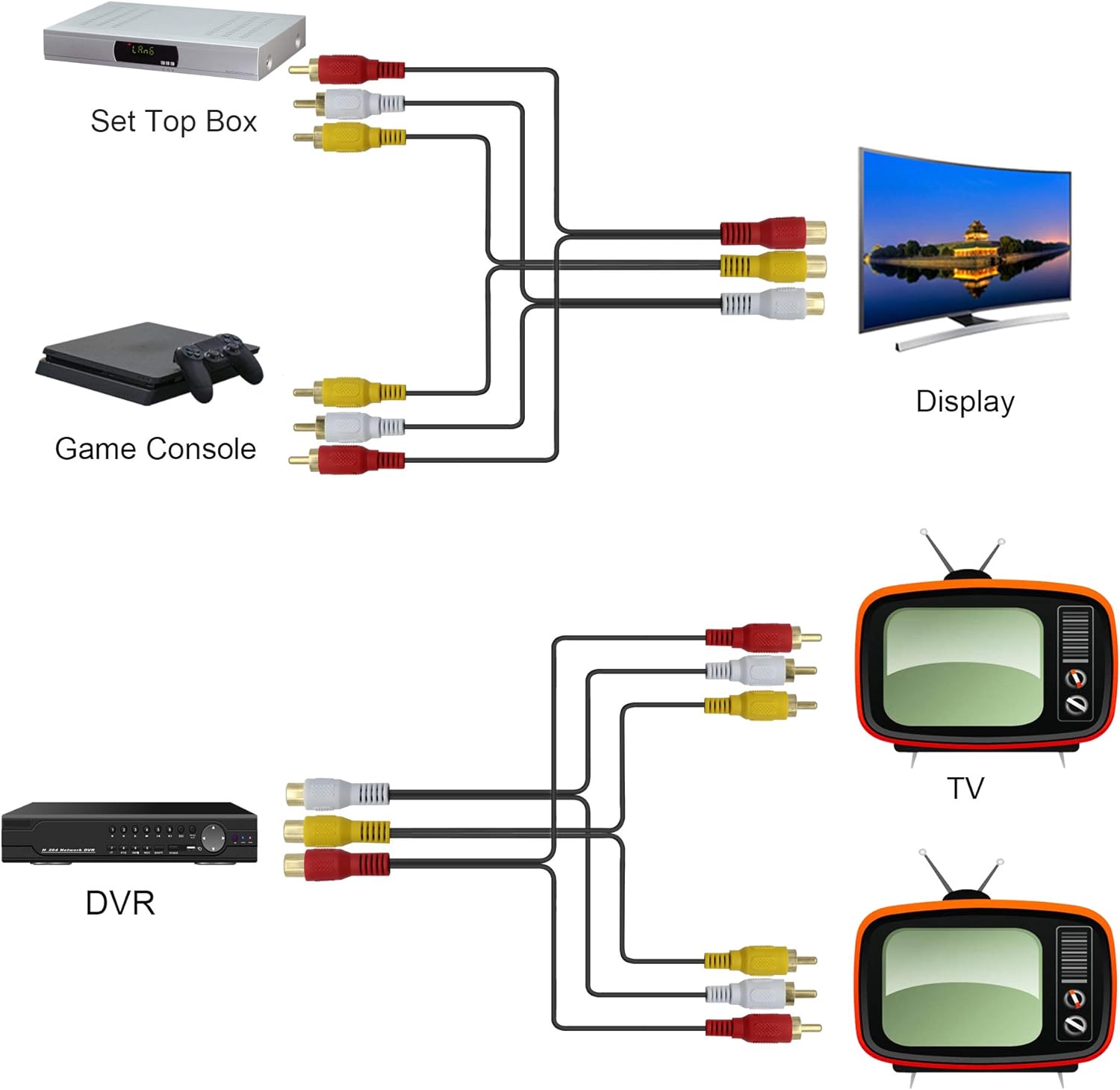 3 RCA Female to 6 x RCA Male Audio Video AV Splitter Cable