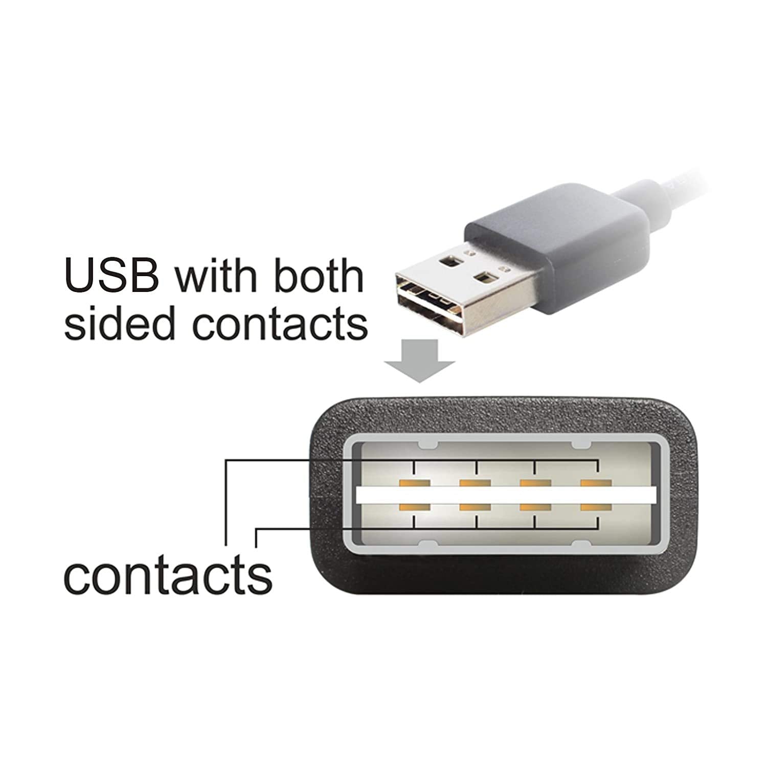 Diagram of USB connector with labeled 'EASY-USB PCB with both sided contacts' on a white background.