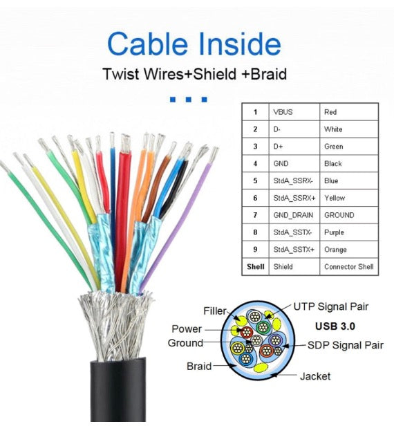 USB 3.0 internal cable connected to motherboard