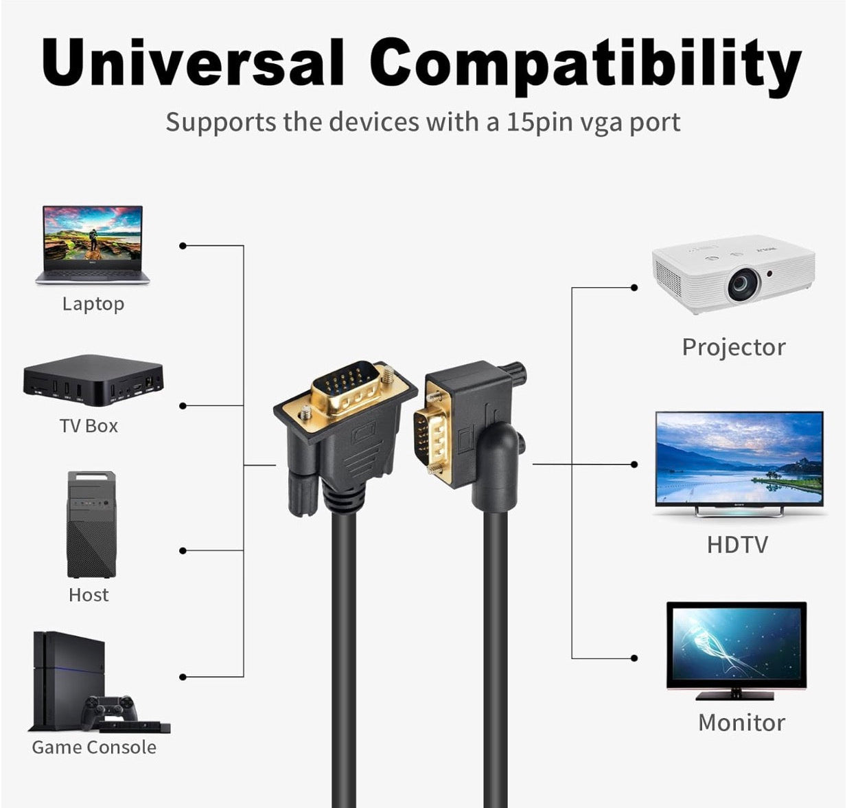 Left angle VGA connector designed to reduce cable strain in confined spaces