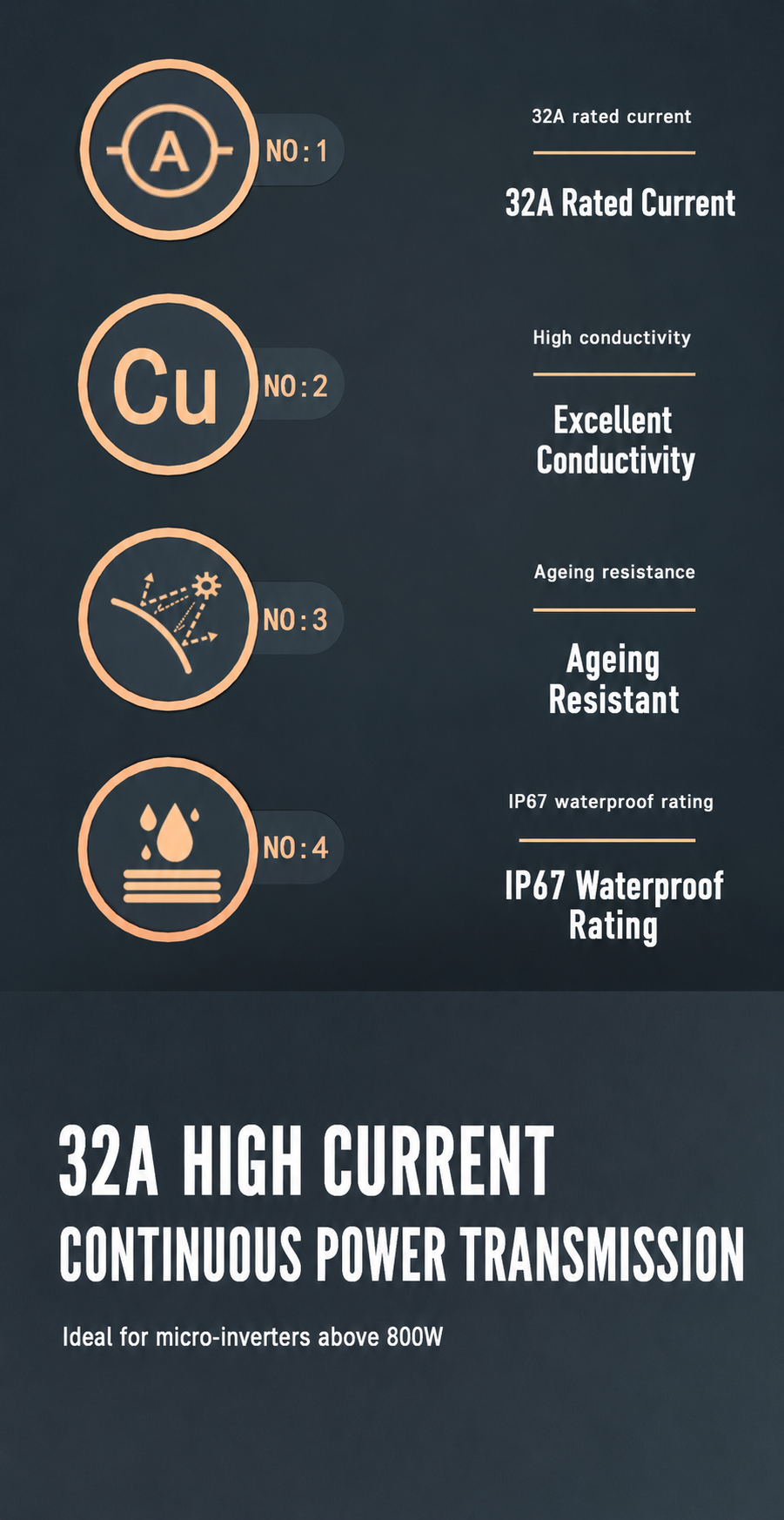 Technical specifications of a high-current power transmission system on a dark background