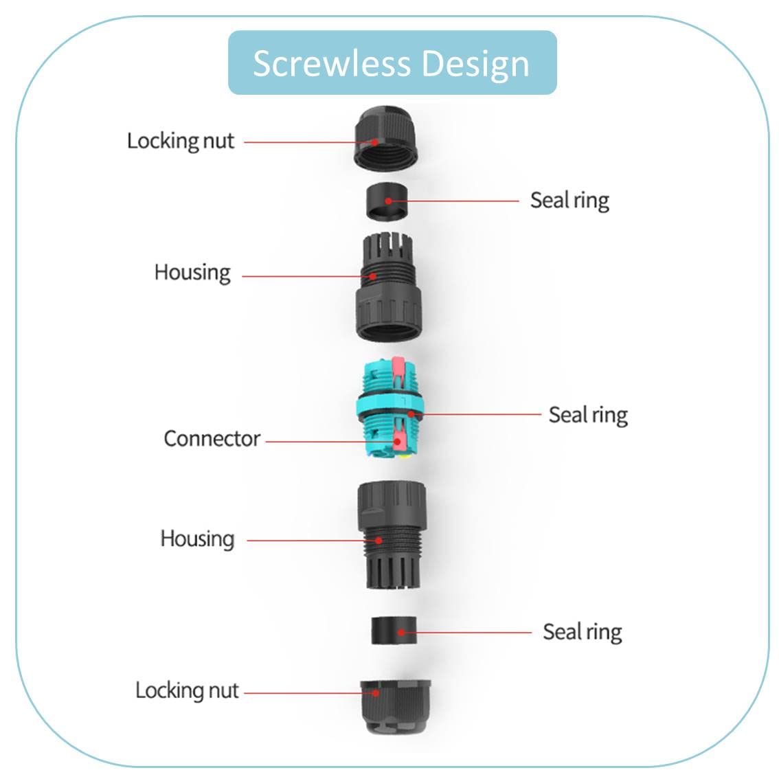 Screwless design illustration with labeled parts on a white background