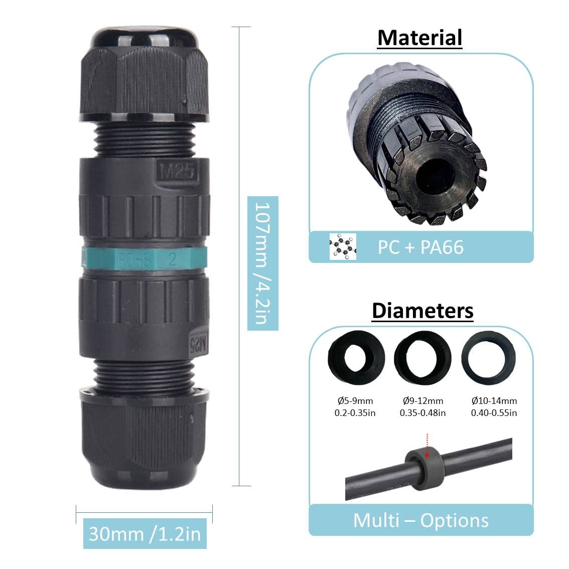 M25 waterproof outdoor cable connector product details