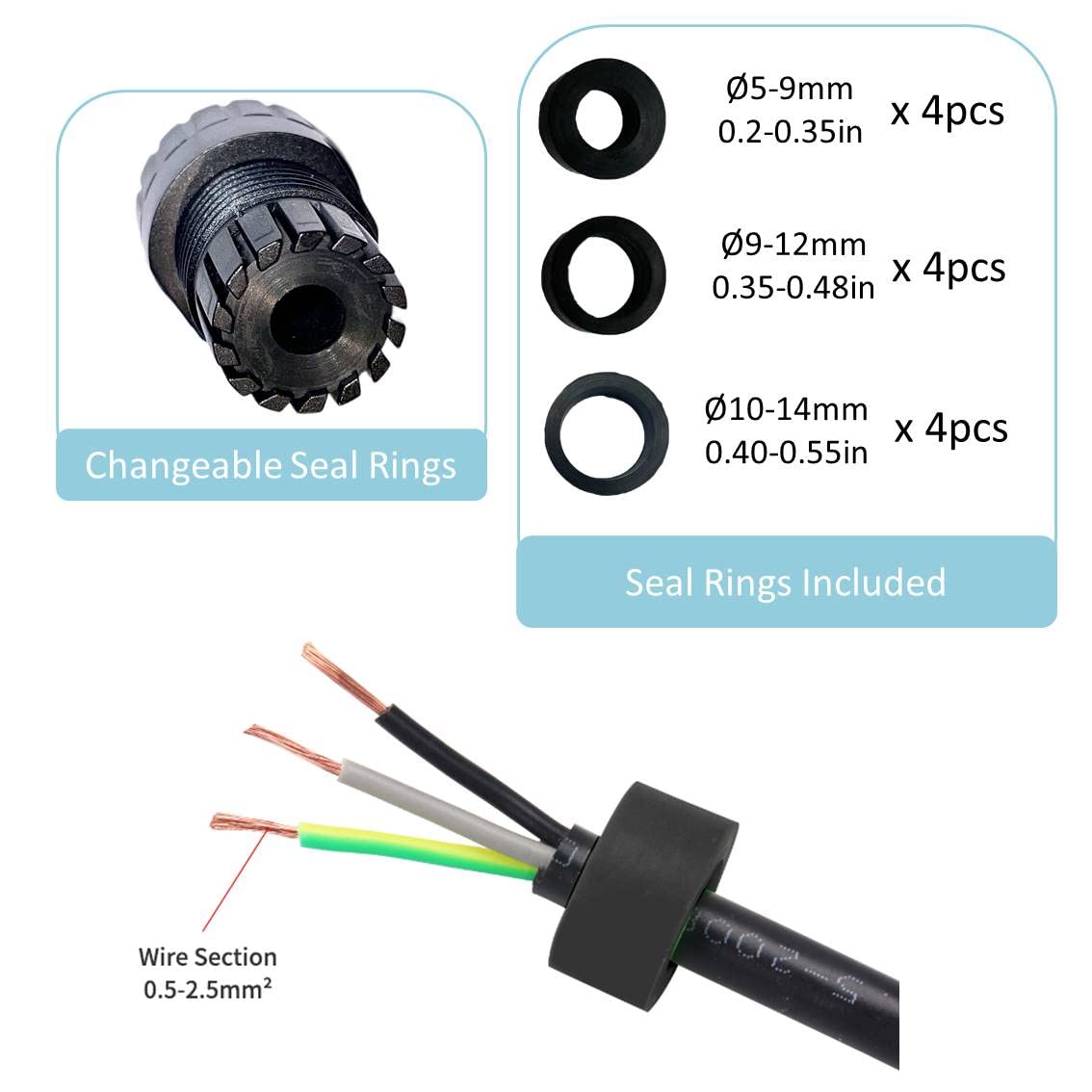 M25 waterproof outdoor cable connector 