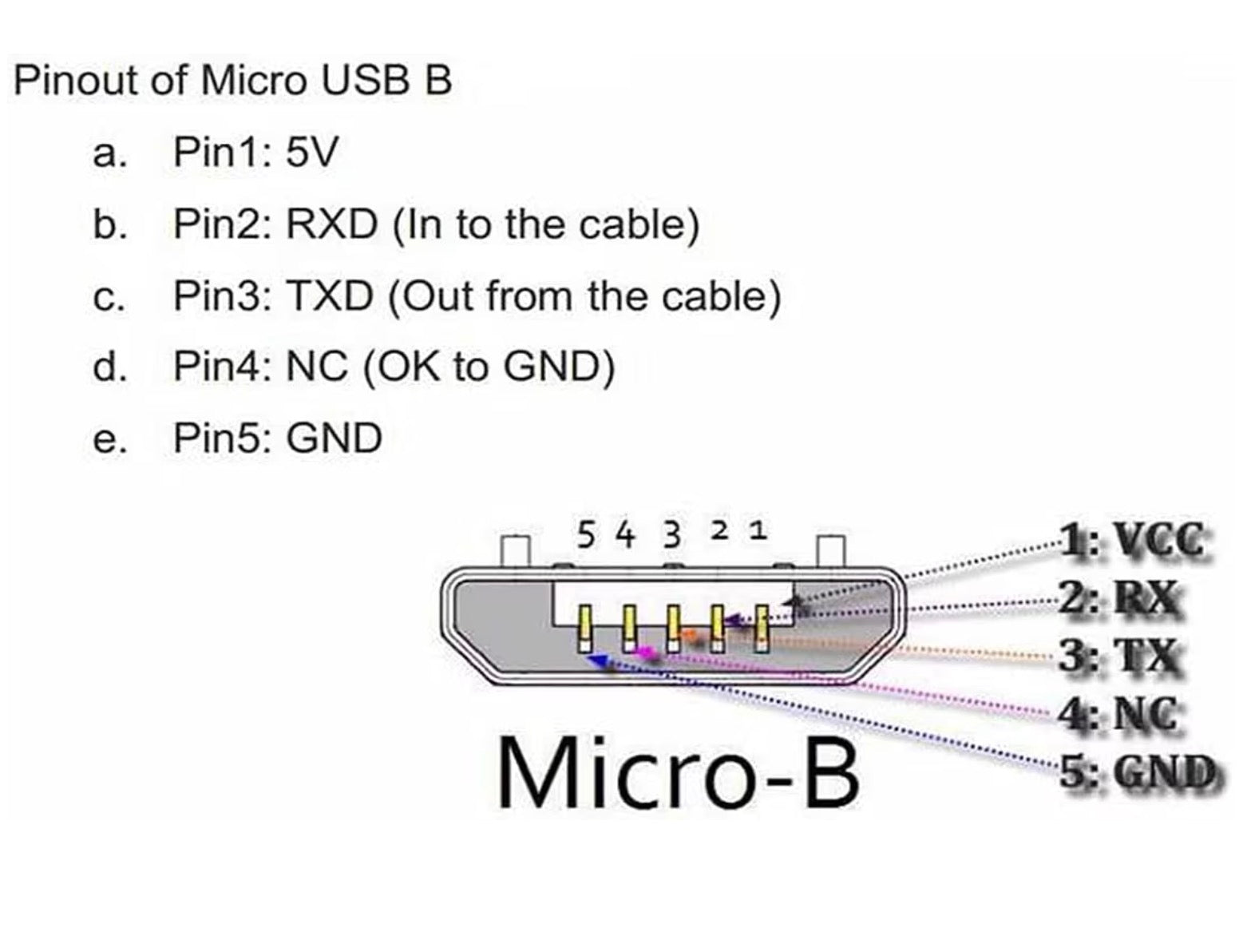 Micro USB 5 Pin connector wiring diagram and pinout specification for OTG extension cable
