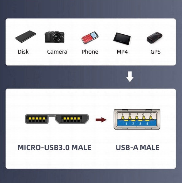 Micro USB B adapter connected to external hard drive