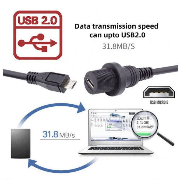 Waterproof cap protecting Micro USB panel 
