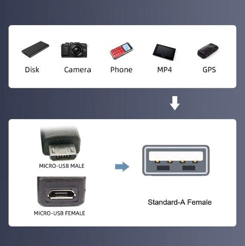 Micro USB OTG adapter with additional charging power input connected to smartphone