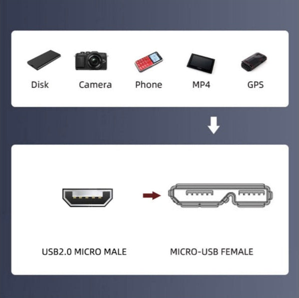 Micro USB panel mount extension cable