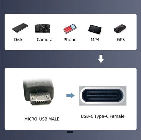 Micro USB 5 pin male and USB C female connector comparison on right angle adapter