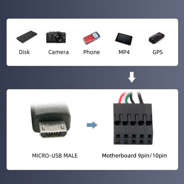 Micro USB to USB 2.0 motherboard header cable compatibility with cameras displays and embedded devices