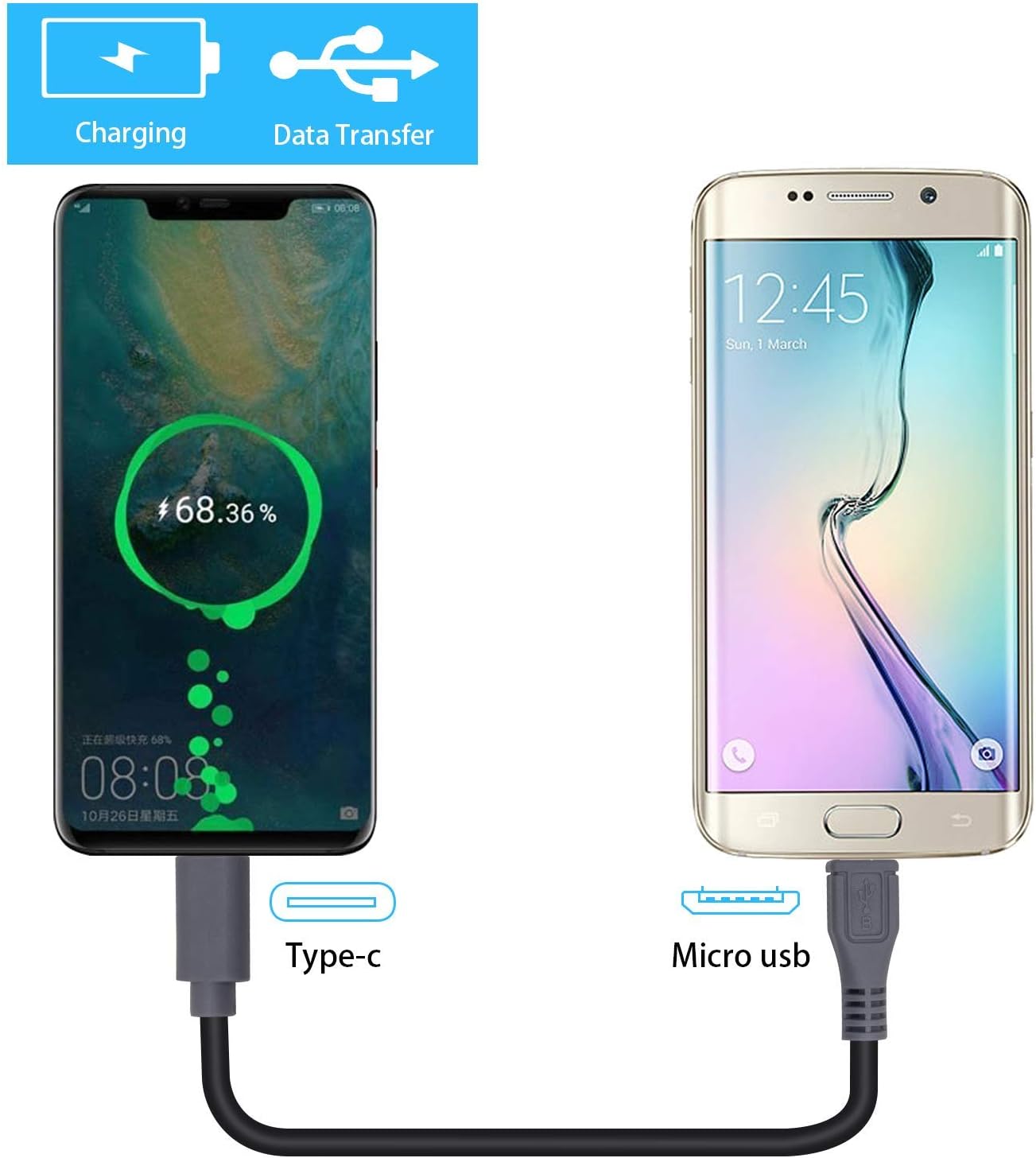 Micro USB to USB C data cable for charging and syncing devices