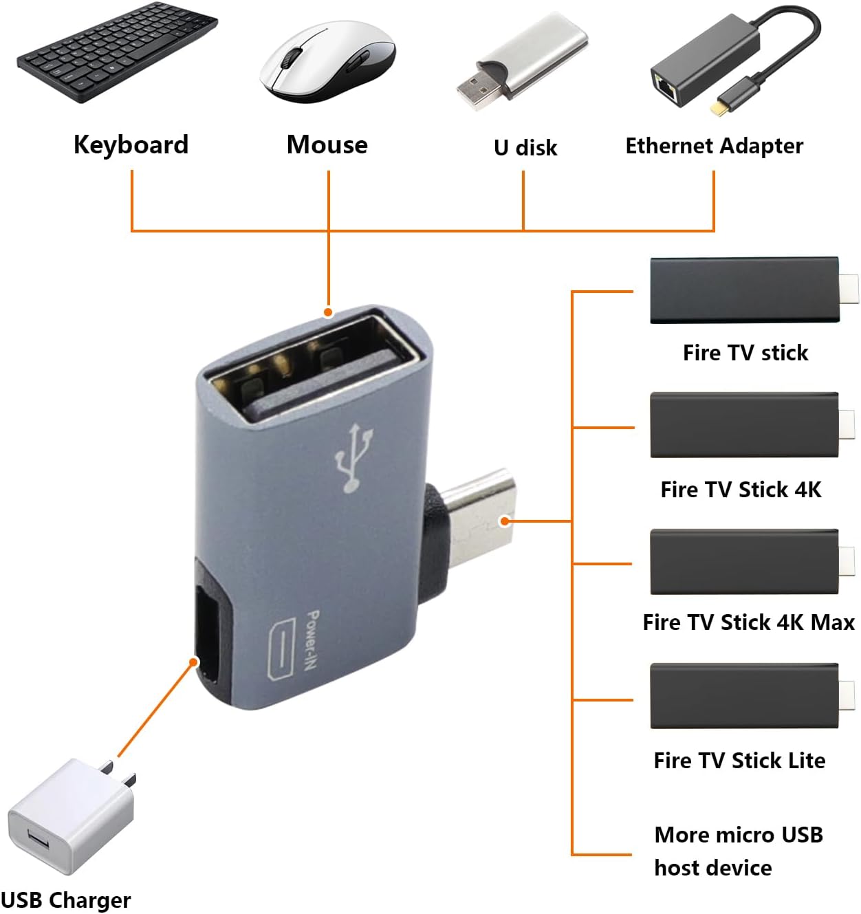 Micro 5Pin Male to USB 2.0 A Female with Micro Female Power OTG Adapter