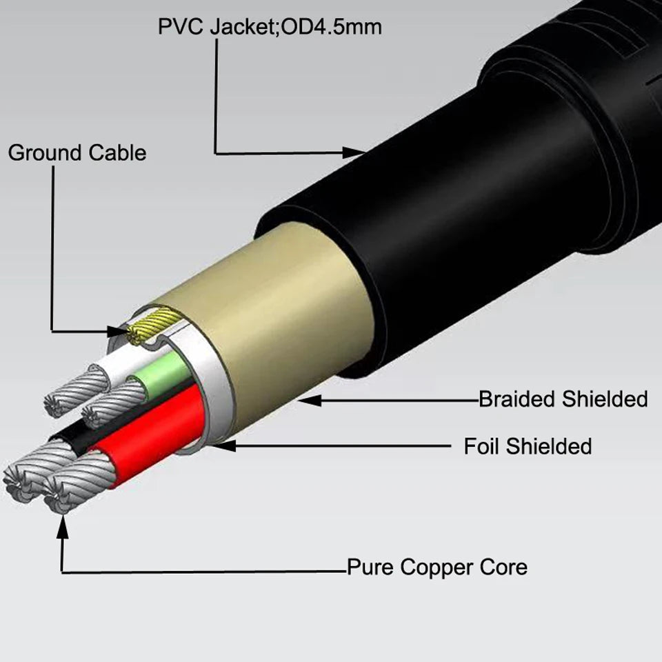 USB Type B cable for MIDI controllers and audio equipment