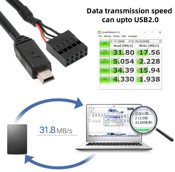 Mini USB motherboard adapter cable supporting USB 2.0 data transfer speeds up to 480Mbps