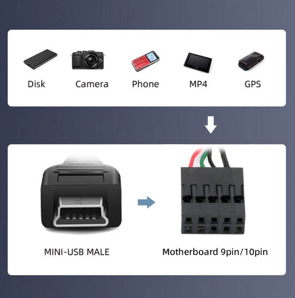 Mini USB to motherboard header cable compatibility with cameras displays and embedded electronics
