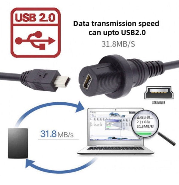 USB cable with connectors and data transmission speed details on a white background