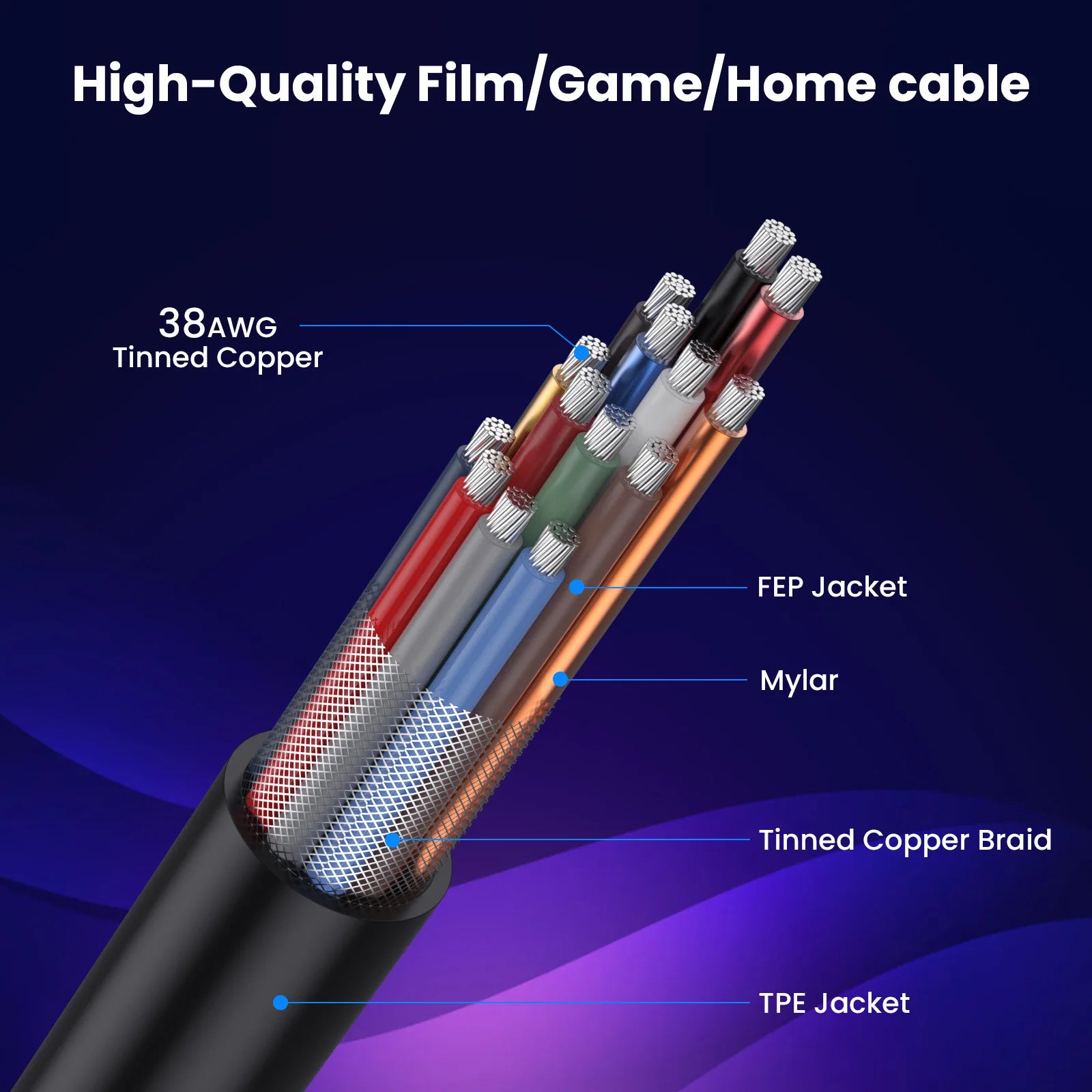 Mini HDMI to HDMI 2.1 Coaxial Extreme Slim Cable,  8K@60H Ultra High Speed 48Gbps