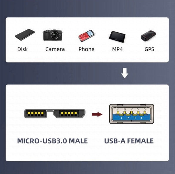 Portable Micro USB B to USB 3.0 female adapter for fast charging and data transfer