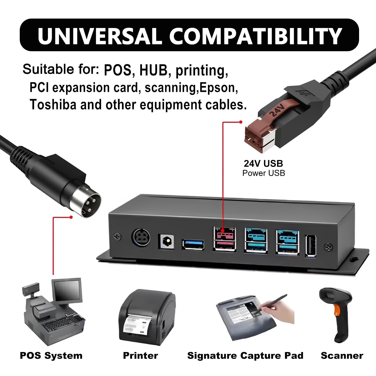 USB hub with cables and compatibility text on a white background