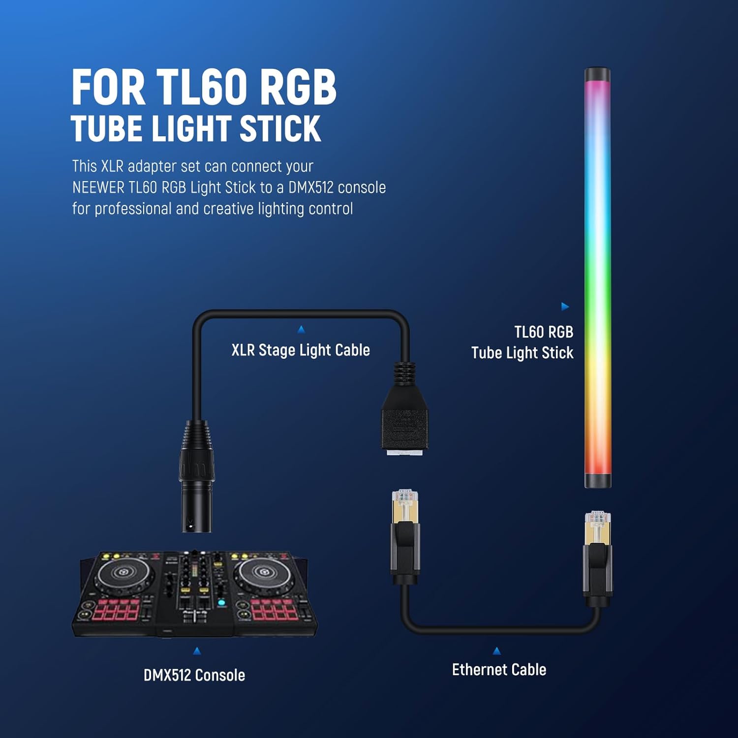 Diagram showing how to connect TL60 RGB tube light stick with XLR stage light cable, Ethernet cable, and DMX512 console on a blue background.