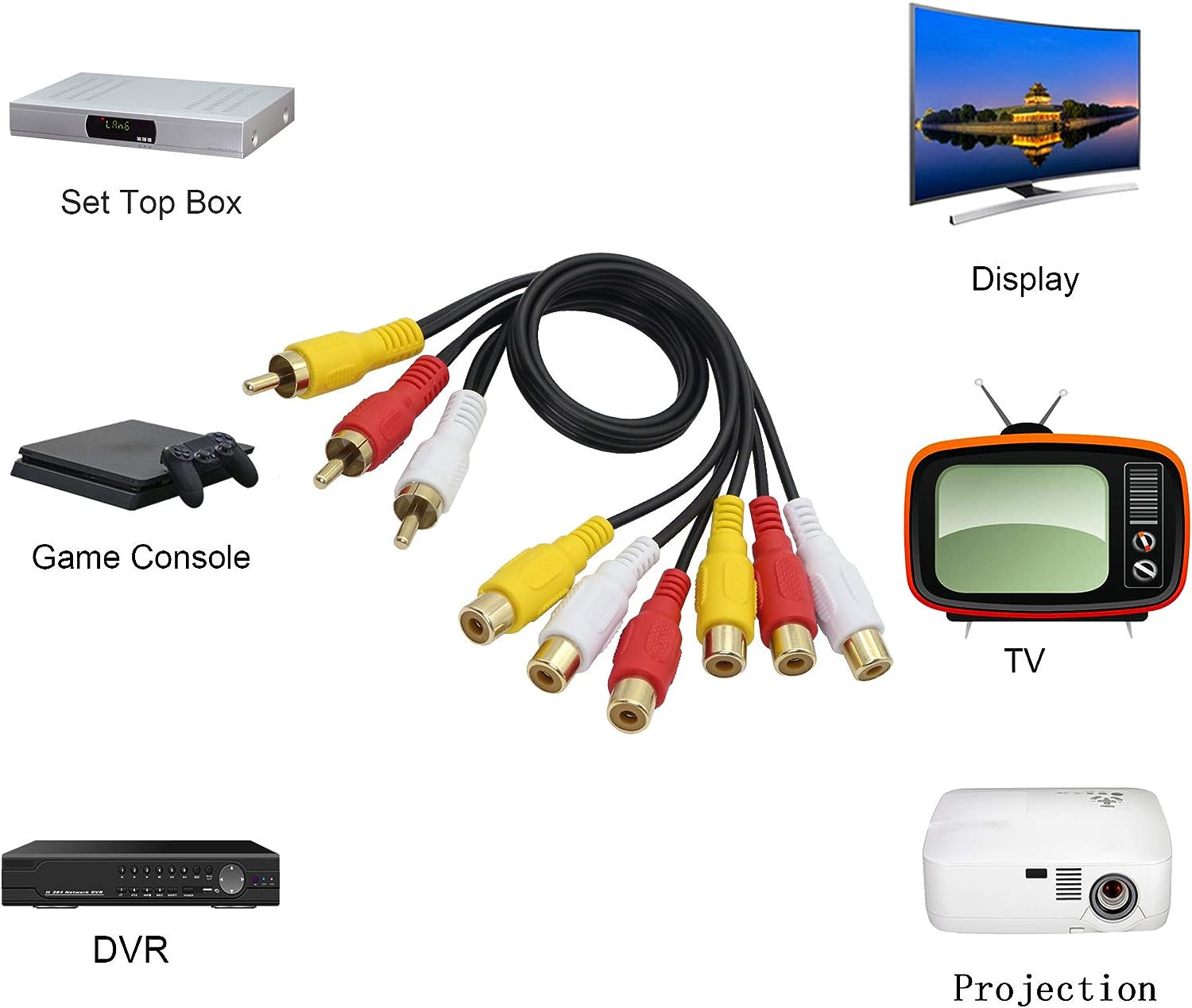 3 RCA male to 6 RCA female splitter cable connection diagram for televisions and DVD players