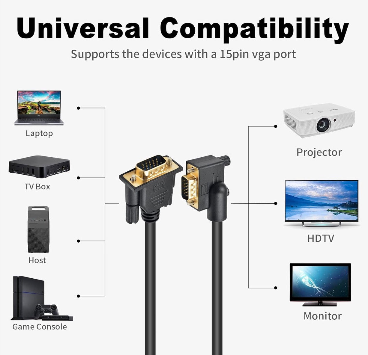 Right angle VGA connector designed for tight installation spaces