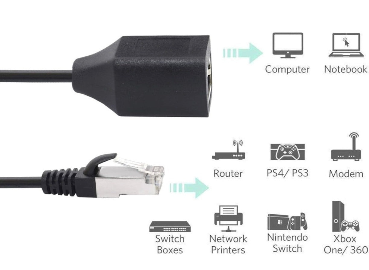 RJ45 Ethernet extension cable available in 1m 2m and 3m lengths for flexible network setups